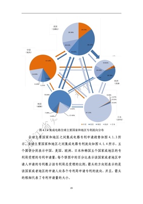 ZJ-IPPC:2021年浙江省数字经济产业专利导航分析报告